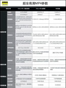 �ֻ�����С�ռ�:�ֻ�֧����Щ��Ƶ��ʽ?