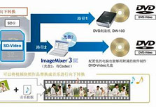��������ת�����ù����������