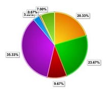 ���ӽ������ĵ��ݣ�