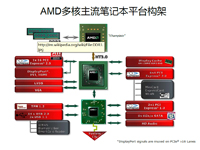 AMD�����ʼǱ�ƽ̨��Danube��