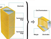 MLCC�մ���Ƭ����