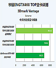 ��˶ENGTX460 TOP�Կ�