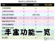 功能丰富 为孩子打造纯净上网空间