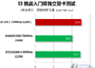 ���i3�¶�DX10