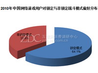 ������ʽս�������ܵ���ע