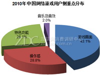 ��Ϸ�������û���һ���۵�