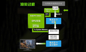 OPTIMUS�����ڲ�����ͼʾ