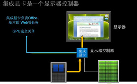 OPTIMUS�����м��Ե�����