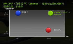 OPTIMUS������ƽ��ϵͳ