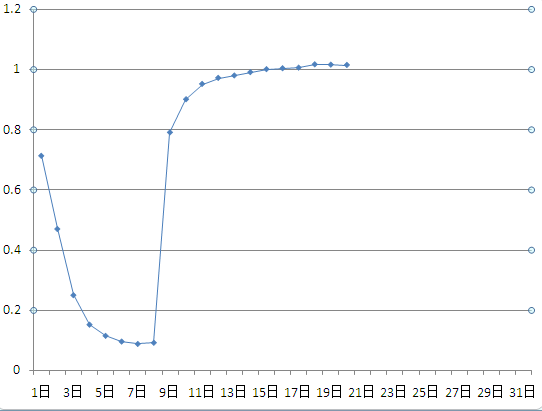 12��1�ա�Ӷ�����¡�����ͼ