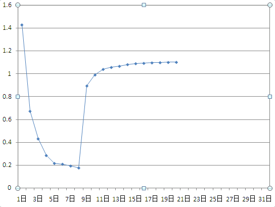 12��1�ա���;2������ͼ