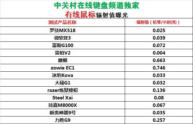 ����������ֵһ��