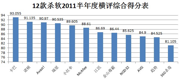 综合得分