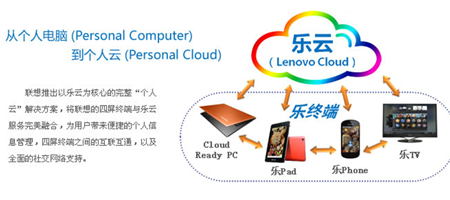 ��������/�ƶ�ͬ�� �������Ʒ����������� 