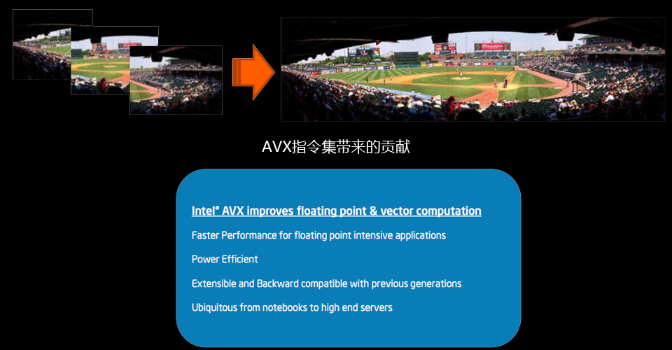 AVXָĽ