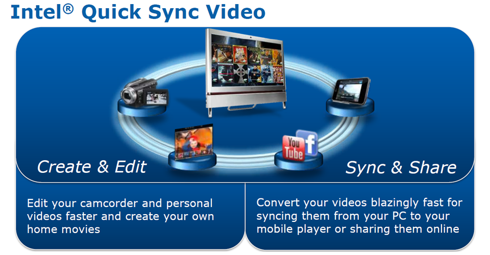 Quick Sync VideoƵͬ