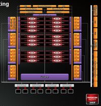 AMD4Aƽ̨֮Կ