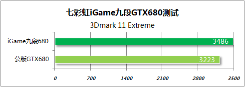 3DMark 11