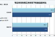 散热对比