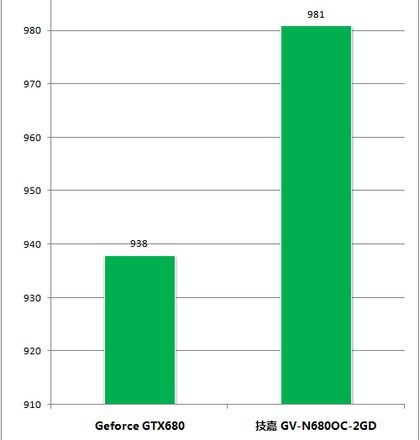 Heaven Benchmark 2.5