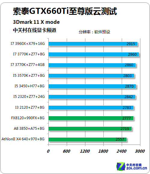 3DMark 11