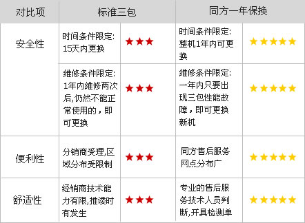 ��ȫ�� ������ ������